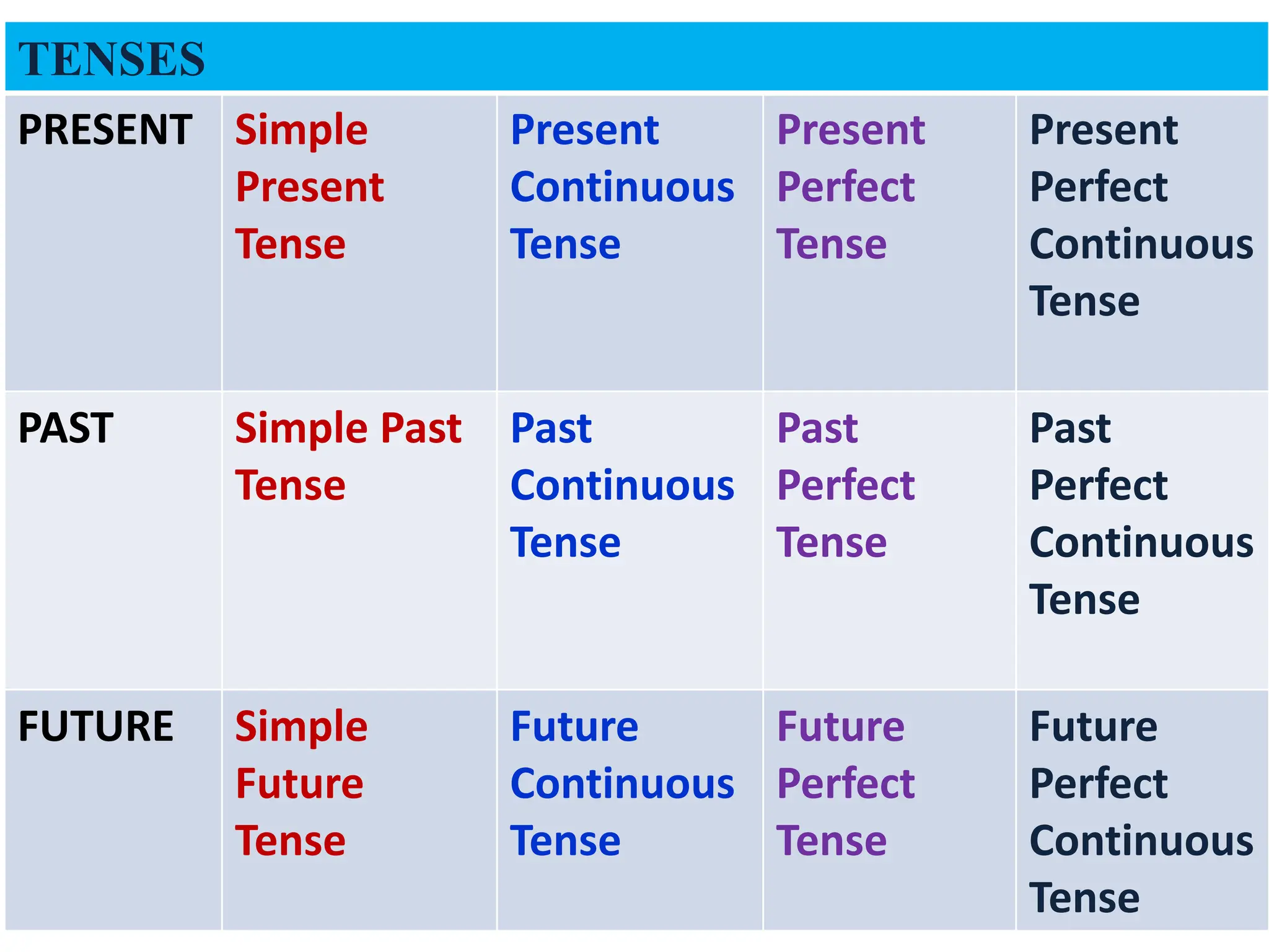Complete English Grammar and language in PPT.pdf