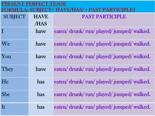 Complete English Grammar and language in PPT.pdf