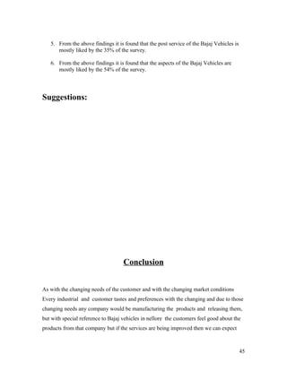 5. From the above findings it is found that the post service of the Bajaj Vehicles is
mostly liked by the 35% of the survey.
6. From the above findings it is found that the aspects of the Bajaj Vehicles are
mostly liked by the 54% of the survey.
Suggestions:
Conclusion
As with the changing needs of the customer and with the changing market conditions
Every industrial and customer tastes and preferences with the changing and due to those
changing needs any company would be manufacturing the products and releasing them,
but with special reference to Bajaj vehicles in nellore the customers feel good about the
products from that company but if the services are being improved then we can expect
45
 