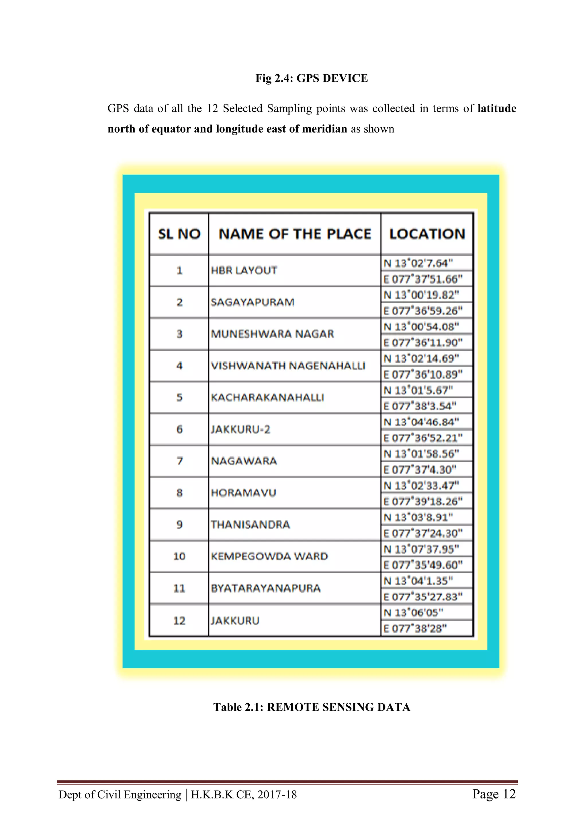 Dept of Civil Engineering | H.K.B.K CE, 2017-18 Page 12
Fig 2.4: GPS DEVICE
GPS data of all the 12 Selected Sampling points was collected in terms of latitude
north of equator and longitude east of meridian as shown
Table 2.1: REMOTE SENSING DATA
 