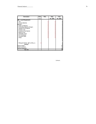 Financial Analysis                                                                         3-   .




           Description              Rate   NOs.         Rate               Total
                                    %age              Rs. (000)          Rs. (000)
(B)- Local Equipment:
- Juki                                            0               0                    0
- Overloc Machine                                 0               0                    0
#NAME?                                            0               0                    0
- Flate Loc Machine                               0               0                    0
- Embroidary Machine (Singer)                     0               0                    0
- Vessels (5 m3) Special                          0               0                    0
- Pumps (1 hp)                                    0               0                    0
- Pumps (0.5 hp) Special                          0               0                    0
- Motors (5 hp)                                   0               0                    0
- Generator (5 hp)                                0               0                    0
- Air Compressor                                  0               0                    0
- Conveyor Belts                                  0               0                    0
- Filters                                         0               0                    0
-                                                                                      0
-                                                                                      0

- Piping & Valves @ % of Eq. cost      0                                               0
             Subtotal                                                                  0
Inland Freight *                                                                      25
Inland Insurance                                                                      10
Sundry Expenses**                                                                     30
             Total (B)                                                                65




                                                                      Continued....
 