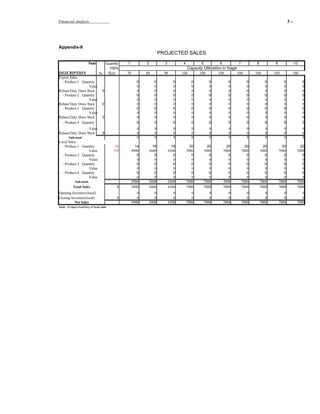 Financial Analysis                                                                                                                                          3-     .




Appendix-9
                                                                           PROJECTED SALES
                       Year            Quantity     1           2            3          4           5          6           7          8          9               10
                                         100%                                               Capacity Utilization in %age
DESCRIPTION                    %         Rate       70          80           90         100        100         100         100        100        100             100
Export Sales
  - Product-1 Quantity                                     0          0            0          0           0          0           0          0          0               0
                  Value                                    0          0            0          0           0          0           0          0          0               0
Rebate/Duty Draw Back              0                       0          0            0          0           0          0           0          0          0               0
  - Product-2 Quantity                                     0          0            0          0           0          0           0          0          0               0
                  Value                                    0          0            0          0           0          0           0          0          0               0
Rebate/Duty Draw Back              0                       0          0            0          0           0          0           0          0          0               0
  - Product-3 Quantity                                     0          0            0          0           0          0           0          0          0               0
                  Value                                    0          0            0          0           0          0           0          0          0               0
Rebate/Duty Draw Back              0                       0          0            0          0           0          0           0          0          0               0
  - Product-4 Quantity                                     0          0            0          0           0          0           0          0          0               0
                  Value                                     0          0            0          0           0          0           0          0          0              0
Rebate/Duty Draw Back              0                        0          0            0          0           0          0           0          0          0              0
       Sub-total                                            0          0            0          0           0          0           0          0          0              0
Local Sales
  - Product-1 Quantity                      20             14         16           18         20          20         20          20         20         20            20
                 Value                     350           4900       5600         6300       7000        7000       7000        7000       7000       7000          7000
  - Product-2 Quantity                                      0          0            0          0           0          0           0          0          0             0
                 Value                                      0          0            0          0           0          0           0          0          0             0
  - Product-3 Quantity                                      0          0            0          0           0          0           0          0          0             0
                 Value                                      0          0            0          0           0          0           0          0          0             0
  - Product-4 Quantity                                      0          0            0          0           0          0           0          0          0             0
                 Value                                      0          0            0          0           0          0           0          0          0             0
            Sub-total                                    4900       5600         6300       7000        7000       7000        7000       7000       7000          7000
           Total Sales                          0        4900       5600         6300       7000        7000       7000        7000       7000       7000          7000
Opening Inventory(local)                                    0          0            0          0           0          0           0          0          0             0
Closing Inventory(local)                        0           0          0            0          0           0          0           0          0          0             0
          Net Sales                                      4900       5600         6300       7000        7000       7000        7000       7000       7000          7000
Note: 10 days inventory of local sale.
 