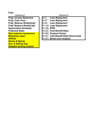 he-2 package
               Column-2                             Column-3
       Projt. Income Statement      W-2     Loan Repayment
       Projt. Cash Flow             W-47    Loan Repayment
       Projt. Balance Sheet(Asst)   W-94    Loan Repayment
       Projt. Balance Sheet(Liab)   W-139   Loan Repayment
       Depreciation Schedule        W-186   IFRR
       Projected Sales              W-232   Cost Benefit Ratio
       Raw material requirement     W-280   Payback Period
       Manpower requi.              W-327   Cost Benefit Ratio Discounted
       Utilities                    W-372   Break even analysis
       Stores & Spares
       Gen. & Selling Exp.
       Detailed working Capital
 