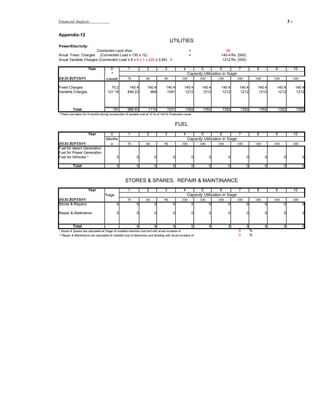 Financial Analysis                                                                                                                                                      3-     .



Appendix-12
                                                                                       UTILITIES
Power/Elecricity:
                     Connected Laod (Kw)                                                              =                    90
Anual Fixed Charges (Connected Load x 130 x 12)                                                       =                  140.4 Rs. (000)
Anual Variable Charges (Connected Load x 6 x 8 x 1 x 220 x 0.85) =                                                       1212 Rs. (000)

                      Year              0            1              2             3              4            5         6           7              8         9               10
                                        *                                                            Capacity Utilization in %age
DESCRIPTION                         6 month          70             80            90            100           100       100         100            100       100             100

Fixed Charges                           70.2          140.4         140.4          140.4         140.4         140.4     140.4       140.4          140.4     140.4           140.4
Variable Charges                      121.18         848.23          969           1091          1212          1212      1212        1212            1212     1212            1212



           Total                         191         988.63          1110           1231          1352         1352         1352     1352           1352         1352         1352
* Fixed cost taken for 6 months during construction & variable cost at 10 % of 100 % Production Level.


                                                                                          FUEL
                      Year            0              1              2             3              4            5         6           7              8         9               10
                                    Months                                                           Capacity Utilization in %age
DESCRIPTION                             6            70             80            90            100           100       100         100            100       100             100
Fuel for steam Generation
Fuel for Power Generation
Fuel for Vehicles *                          0              0             0              0                0         0          0           0             0          0              0

           Total                             0              0             0              0                0         0          0           0             0          0              0



                                                   STORES & SPARES, REPAIR & MAINTINANCE
                      Year                           1              2             3              4            5         6           7              8         9               10
                                    %age                                                             Capacity Utilization in %age
DESCRIPTION                                          70             80            90            100           100       100         100            100       100             100
Stores & Repairs                             0              0             0              0                0         0          0           0             0          0              0

Repair & Maitinance                          0              0             0              0                0         0          0           0             0          0              0


           Total                                            0             0              0                0         0          0           0             0          0              0
* Stores & Spares are calculated at %age of installed machine cost and with anual increase of                                       0          %
** Repair & Maintinance are calculated at installed cost of Machinery and Building with anual increase of                           0          %
 