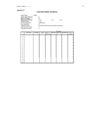 Financial Analysis                                                                                                        3-   .



Appendix-17
                                      LOAN REPAYMENT SCHEDULE

       Loan Type         : LMM
       Total Loan Amount:                    0
       Rate of Interest :                    8%
       Repayment Period:                     9 Year                       A. F =            11.65
       Grace Period     :                    1 Year
       Per Year Installments :            2 (half yearly)
       Total Installments    :           16
       Installment Amount :               0 (including intrest during construction for half year)
       Total Amount to be Paid            0
       Total Mark-up Amount               0

                                                                                       Rs. (000)
                     Due Date    Principal        Paid     Instal. of      Balance Mark-up Installment     Yearly
                                                           Int. D. Cons                                    Interest
          1                                  0           0            0            0               0   0
          2                                  0           0            0            0               0   0              0
          3                                  0           0            0            0               0   0
          4                                  0           0            0            0               0   0              0
          5                                  0           0            0            0               0   0
          6                                  0           0            0            0               0   0              0
          7                                  0           0            0            0               0   0
          8                                  0           0            0            0               0   0              0
          9                                  0           0            0            0               0   0
          10                                 0           0            0            0               0   0              0
          11                                 0           0            0            0               0   0
          12                                 0           0            0            0               0   0              0
          13                                 0           0            0            0               0   0
          14                                 0           0            0            0               0   0              0
          15                                 0           0            0            0               0   0
          16                                 0           0            0            0               0   0              0
          17
          18
          19
          20
 