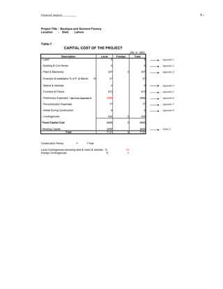 Financial Analysis                                                                                              3-   .




Project Title : Boutique and Garment Factory
Location      : Distt.    Lahore



Table-1
                      CAPITAL COST OF THE PROJECT
                                                                                  (Rs. in ,000)
                   Description                       Local         Foreign           Total
- Land                                                         0                               0   Appendix-1

- Building & Civil Works                                       0                               0   Appendix-2

- Plant & Machinery                                          207              0              207   Appendix-3

- Errection & Installation % of P. & Machin     10            21                              21

- Motors & Vehicles                                            0                               0   Appendix-4

- Furniture & Fixture                                        473                             473   Appendix-5

- Preliminary Expenses * take from Appendix-6            3464                             3464     Appendix-6

- Pre-production Expenses                                     77                              77   Appendix-7

- Intrest During Construction                                  0                               0   Appendix-8

- Contingencies                                              424              0              424

 Fixed Capital Cost                                      4666                 0           4666

 Working Capital                                         2455                             2455     Table-3
                        Total                            7121                 0           7121



Construction Period              =      1 Year

Local Contingencies excluding land & motor & vehicles %                      10
Foreign Contingencies                                 %                       0
 