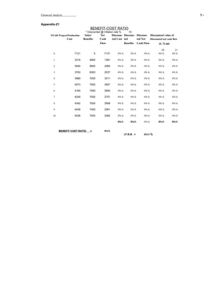 Financial Analysis                                                                                                          3-   .



Appendix-21
                                         BENEFIT-COST RATIO
                                     * Discounted @ Inflation rate %        10
        YEAR Project/Production     Sales/        Net       Discoun- Discoun- Discoun-           Discounted value of
                     Cost          Benefits       Cash      ted Cost ted      ted Net            Discounted net cash flow
                                                  Flow                  Benefits     Cash Flow          @ % age

                                                                                                          20           21
          0                 7121              0     -7121        #N/A        #N/A         #N/A          #N/A        #N/A

          1                 3319        4900         1581        #N/A        #N/A         #N/A          #N/A        #N/A

          2                 3540        5600         2060        #N/A        #N/A         #N/A          #N/A        #N/A

          3                 3763        6300         2537        #N/A        #N/A         #N/A          #N/A        #N/A

          4                 3989        7000         3011        #N/A        #N/A         #N/A          #N/A        #N/A

          5                 4073        7000         2927        #N/A        #N/A         #N/A          #N/A        #N/A

          6                 4160        7000         2840        #N/A        #N/A         #N/A          #N/A        #N/A

          7                 4249        7000         2751        #N/A        #N/A         #N/A          #N/A        #N/A

          8                 4342        7000         2658        #N/A        #N/A         #N/A          #N/A        #N/A

          9                 4439        7000         2561        #N/A        #N/A         #N/A          #N/A        #N/A

          10                4538        7000         2462        #N/A        #N/A         #N/A          #N/A        #N/A

                                                                 #N/A        #N/A         #N/A          #N/A        #N/A


               BENEFIT COST RATIO       =            #N/A
                                                                        I.F.R.R. =        #N/A %
 
