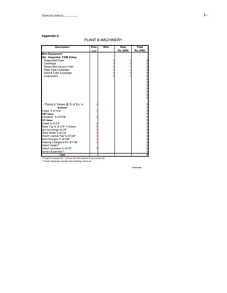 Financial Analysis                                                                                                3-   .




Appendix-3
                                              PLANT & MACHINERY
              Description                             Rate         NOs.        Rate               Total
                                                      %age                    Rs. (000)          Rs. (000)
Main Equipment:
(A)- Imported FOB Value:
- Rotary Belt Dryer                                                       0               0                   0
- Centrifuge                                                              0               0                   0
- Rotary Belt Vacuum Filter                                               0               0                   0
- Plate Type Exchanger                                                    0               0                   0
- Shell & Tube Exchanger                                                  0               0                   0
- Evaporators                                                             0               0                   0
-                                                                                                             0
-                                                                                                             0
-                                                                                                             0
-                                                                                                             0
-                                                                                                             0
-                                                                                                             0
-                                                                                                             0
-
- Piping & Valves @ % of Eq. cost                          0                                                  0
              Subtotal                                                                                        0
Freight % of FOB                                            0                                                 0
C&F Value                                                                                                     0
Insurance % of FOB                                         0                                                  0
CIF Value                                                                                                     0
Duties % of CIF                                            0                                                  0
Sales Tax % of (CIF + Duties)                              0                                                  0
Iqra Surcharge of CIF                                      0                                                  0
Flood Relief % of CIF                                      0                                                  0
Import Licence Fee % of C&F                                0                                                  0
Bank Charges % of C&F                                      0                                                  0
Clearing Charges 0.5% of FOB                               0                                                  0
Inland Freight *                                                                                              0
Inland Insurance % of CIF                                  0                                                  0
Sundry Expenses**                                                                                             0
                   Total                                                                                      0
* Freight is charged Rs. 1000 per ton from Karachi to up country site.
** Sundry Expenses includes Port handling, Octroi etc.


                                                                                              Continued....
 