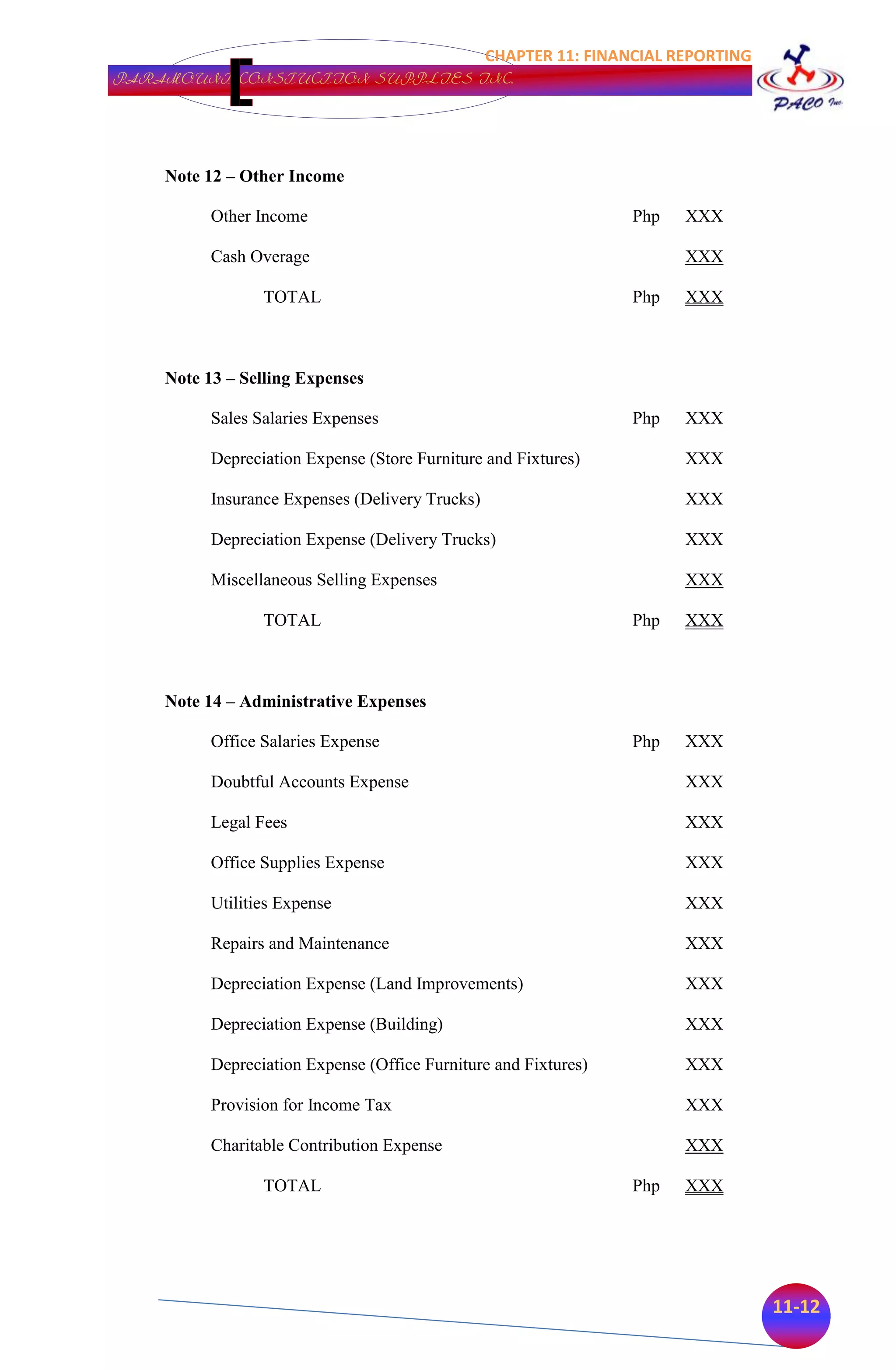 CHAPTER 11: FINANCIAL REPORTING
PARAMOUNT CONSTUCTION SUPPLIES INC.




    Note 12 – Other Income

          Other Income                                            Php   XXX

          Cash Overage                                                  XXX

                 TOTAL                                            Php   XXX



    Note 13 – Selling Expenses

          Sales Salaries Expenses                                 Php   XXX

          Depreciation Expense (Store Furniture and Fixtures)           XXX

          Insurance Expenses (Delivery Trucks)                          XXX

          Depreciation Expense (Delivery Trucks)                        XXX

          Miscellaneous Selling Expenses                                XXX

                 TOTAL                                            Php   XXX



    Note 14 – Administrative Expenses

          Office Salaries Expense                                 Php   XXX

          Doubtful Accounts Expense                                     XXX

          Legal Fees                                                    XXX

          Office Supplies Expense                                       XXX

          Utilities Expense                                             XXX

          Repairs and Maintenance                                       XXX

          Depreciation Expense (Land Improvements)                      XXX

          Depreciation Expense (Building)                               XXX

          Depreciation Expense (Office Furniture and Fixtures)          XXX

          Provision for Income Tax                                      XXX

          Charitable Contribution Expense                               XXX

                 TOTAL                                            Php   XXX




                                                                                   11-12
 