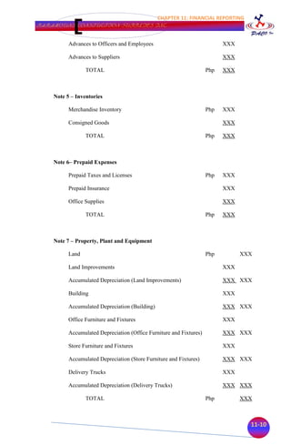 CHAPTER 11: FINANCIAL REPORTING
PARAMOUNT CONSTUCTION SUPPLIES INC.


          Advances to Officers and Employees                               XXX

          Advances to Suppliers                                            XXX

                 TOTAL                                               Php   XXX



    Note 5 – Inventories

          Merchandise Inventory                                      Php   XXX

          Consigned Goods                                                  XXX

                 TOTAL                                               Php   XXX



    Note 6– Prepaid Expenses

          Prepaid Taxes and Licenses                                 Php   XXX

          Prepaid Insurance                                                XXX

          Office Supplies                                                  XXX

                 TOTAL                                               Php   XXX



    Note 7 – Property, Plant and Equipment

          Land                                                       Php         XXX

          Land Improvements                                                XXX

          Accumulated Depreciation (Land Improvements)                     XXX XXX

          Building                                                         XXX

          Accumulated Depreciation (Building)                              XXX XXX

          Office Furniture and Fixtures                                    XXX

          Accumulated Depreciation (Office Furniture and Fixtures)         XXX XXX

          Store Furniture and Fixtures                                     XXX

          Accumulated Depreciation (Store Furniture and Fixtures)          XXX XXX

          Delivery Trucks                                                  XXX

          Accumulated Depreciation (Delivery Trucks)                       XXX XXX

                 TOTAL                                               Php         XXX



                                                                                   11-10
 