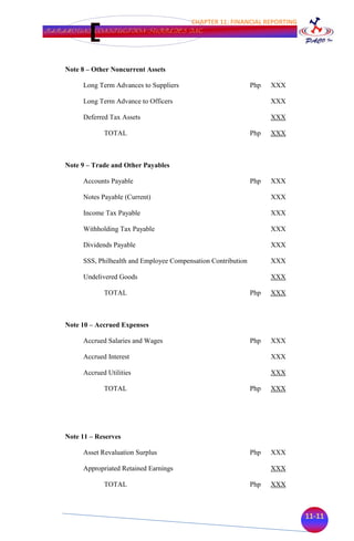 CHAPTER 11: FINANCIAL REPORTING
PARAMOUNT CONSTUCTION SUPPLIES INC.




    Note 8 – Other Noncurrent Assets

         Long Term Advances to Suppliers                          Php   XXX

         Long Term Advance to Officers                                  XXX

         Deferred Tax Assets                                            XXX

                TOTAL                                             Php   XXX



    Note 9 – Trade and Other Payables

         Accounts Payable                                         Php   XXX

         Notes Payable (Current)                                        XXX

         Income Tax Payable                                             XXX

         Withholding Tax Payable                                        XXX

         Dividends Payable                                              XXX

         SSS, Philhealth and Employee Compensation Contribution         XXX

         Undelivered Goods                                              XXX

                TOTAL                                             Php   XXX



    Note 10 – Accrued Expenses

         Accrued Salaries and Wages                               Php   XXX

         Accrued Interest                                               XXX

         Accrued Utilities                                              XXX

                TOTAL                                             Php   XXX




    Note 11 – Reserves

         Asset Revaluation Surplus                                Php   XXX

         Appropriated Retained Earnings                                 XXX

                TOTAL                                             Php   XXX



                                                                              11-11
 