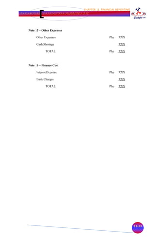 CHAPTER 11: FINANCIAL REPORTING
PARAMOUNT CONSTUCTION SUPPLIES INC.




    Note 15 – Other Expenses

         Other Expenses                          Php   XXX

         Cash Shortage                                 XXX

                TOTAL                            Php   XXX



    Note 16 – Finance Cost

         Interest Expense                        Php   XXX

         Bank Charges                                  XXX

                TOTAL                            Php   XXX




                                                                  11-13
 