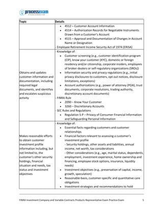 Comprehensive FINRA Series 6 Exam Study Guide and Practice Test | PDF