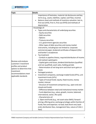Comprehensive FINRA Series 6 Exam Study Guide and Practice Test | PDF