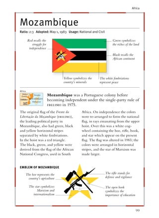 Africa




Mozambique
Ratio: 2:3 Adopted: May 1, 1983 Usage: National and Civil

         Red recalls the                                             Green symbolizes
            struggle for                                             the riches of the land
          independence
                                                                     Black recalls the
                                                                     African continent




                                    Yellow symbolizes the   The white ﬁmbriations
                                    country’s minerals      represent peace

Africa
  M
  Malaw
  Malawi
 Z
 Zambia
      a
              Tanzania
                  an
                   n       Mozambique was a Portuguese colony before
           MOZ
           MO
           M O Z MBI
           MOZAMBIQUE
             Madagascar
               daga
                           becoming independent under the single-party rule of
                           frelimo in 1975.
The original ﬂag of the Frente da                Africa. On independence the colors
Libertação da Moçambique (frelimo),
                        e                        were re-arranged to form the national
the leading political party in                   ﬂag, in rays emanating from the upper
Mozambique, also had green, black                hoist. Over this was a white cog-
and yellow horizontal stripes                    wheel containing the hoe, riﬂe, book,
separated by white ﬁmbriations.                  and star which appear on the present
In the hoist was a red triangle.                 ﬂag. The ﬂag was altered in 1983; the
The black, green, and yellow were                colors were arranged in horizontal
derived from the ﬂag of the African              stripes, and the star of Marxism was
National Congress, used in South                 made larger.


EMBLEM OF MOZAMBIQUE

     The hoe represents the                                    The riﬂe stands for
      country’s agriculture                                    defense and vigilance

           The star symbolizes                                 The open book
                 Marxism and                                   symbolizes the
              internationalism                                 importance of education



                                                                                          99
 