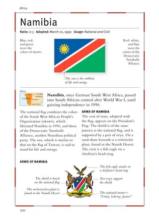 Africa




Namibia
Ratio: 2:3 Adopted: March 21, 1990 Usage: National and Civil

Blue, red,                                                                  Red, white,
and green                                                                       and blue
were the                                                                        were the
colors of swapo                                                             colors of the
                                                                             Democratic
                                                                              Turnhalle
                                                                                Alliance



                                 The sun is the emblem
                                 of life and energy

Africa
                    Namibia, once German South West Africa, passed
                    into South African control after World War I, until
                    gaining independence in 1990.
The national ﬂag combines the colors         ARMS OF NAMIBIA
of the South West African People’s           The coat of arms, adopted with
Organization (swapo), which                  the ﬂag, appears on the President’s
liberated Namibia in 1990, and those         Flag. The shield is of the same
of the Democratic Turnhalle                  pattern as the national ﬂag, and is
Alliance, another Namibian political         supported by a pair of oryx. On a
party. The sun, which is similar to          sand-dune beneath is a welwitschia
that on the ﬂag of Taiwan, is said to        plant, found in the Namib Desert.
stand for life and energy.                   The crest is a ﬁsh eagle on a
                                             chieftain’s head-ring.

ARMS OF NAMIBIA
                                                         The ﬁsh eagle stands on
                                                         a chieftain’s head-ring

           The shield is based                           Two oryx support
           on the national ﬂag                           the shield
      The welwitschia plant is
    found in the Namib Desert                            The national motto—
                                                         “Unity, Liberty, Justice”



100
 