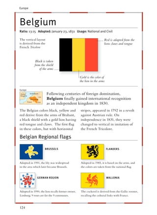Europe




Belgium
Ratio: 13:15 Adopted: January 23, 1831 Usage: National and Civil

The vertical layout                                                   Red is adapted from the
is derived from the                                                   lions claws and tongue
French Tricolore



             Black is taken
            from the shield
                of the arms

                                                  Gold is the color of
                                                  the lion in the arms

Europe
                      Following centuries of foreign domination,
                      Belgium ﬁnally gained international recognition
                      as an independent kingdom in 1830.
The Belgian colors black, yellow and              stripes, appeared in 1792 in a revolt
red derive from the arms of Brabant,              against Austrian rule. On
a black shield with a gold lion having            independence in 1831, they were
red tongue and claws. The ﬁrst ﬂag                changed to vertical in imitation of
in these colors, but with horizontal              the French Tricolore.

Belgian Regional flags

                     BRUSSELS                                            FLANDERS




Adopted in 1991, the lily was widespread           Adopted in 1985, it is based on the arms, and
in the area which later became Brussels.           the colors are taken from the national ﬂag.


              GERMAN REGION                                              WALLONIA




Adopted in 1990, the lion recalls former owner,    The cockerel is derived from the Gallic rooster,
Limburg; 9 roses are for the 9 communes.           recalling the cultural links with France.



124
 