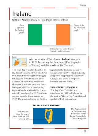Europe




Ireland
Ratio: 1:2 Adopted: January 21, 1919 Usage: National and Civil

        Green                                                         Orange is for
     represents                                                       the Protestant
  the Catholic                                                        people
        people




                                         White is for the union between
                                         Catholics and Protestants


                    After centuries of British rule, Ireland was split
                    in 1921, becoming the Free State (The Republic
                    of Ireland) and the northern Six Counties.
The Irish ﬂag is modeled on that of       represents the Catholic majority;
the French Tricolore. It was ﬁrst ﬂown    orange is for the Protestant minority
by nationalists during their struggle     (originally supporters of William of
for freedom from Britain in 1848,         Orange) and white is for peace
a year of Europe-wide revolution.         between the two faiths.
However, it was not until the Easter
Rising of 1916 that it came to be         THE PRESIDENT’S STANDARD
                                                           T
regarded as the national ﬂag. It was      The ﬂag of the President was
ofﬁcially conﬁrmed in 1919 and was        introduced in 1945 and is based on
written into the Constitution in          the ancient “Green Flag,” a traditional
1937. The green coloring on the ﬂag       symbol of Irish nationalism.

                        THE PRESIDENT’S STANDARD
                                         T
                                                                  The ﬂag is similar
    The harp is said                                                to the quartering
    to be the harp of                                              for Ireland on the
Brian Boru, an 11th                                               Royal Arms of the
        century ruler                                              United Kingdom




                                                                                 125
 