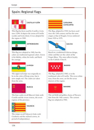 Europe



Spain: Regional flags


                    CASTILLA Y LEÓN                                 CATALONIA
                                                                    (CATALUNYA)


This ﬂag has been used by Castilla y León       The ﬂag, adopted in 1932, has been used
since 1248. It depicts the union of Castilla     nce the 13th century and has the same
(castle) and León (lion). It was adopted for     rigin as that of Aragón. It was outlawed
the region in 1989.                             rom 1939 to 1975.


                    EXTREMADURA                                         GALICIA




This ﬂag was adopted in 1985, but the           Based on a traditional Galician design,
colors are traditional regional colors. Green   white and blue are the colors of the
is for ﬁdelity, white for truth, and black      Virgin Mary. The arms reﬂects loyalty
for courage.                                    o the Catholic Church.


                    LA RIOJA                                        MADRID




The upper red stripe was originally to          The ﬂag, adopted in 1983, is in the
be in the color of Rioja wine, but is           raditional color of Castilla. The seven white
now simply red. The colors are taken            tars, from the arms, are for the seven
from the arms.                                   istricts of the region.


                    MURCIA                                          NAVARRE




The four castles recall Murcia’s links with     The red ﬁeld and golden chains of Navarre
Castilla and the seven crowns, the seven         ate from the 14th century. The current
regions of the province.                         ag was adopted in 1982.


                    VALENCIA



The stripes recall Valencia’s links with
Catalonia and the stylized crown, its
period of independence.


138
 