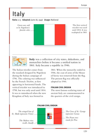 Europe




Italy
Ratio: 2:3 Adopted: June 18, 1946 Usage: National

      Green was said                                              The ﬁrst vertical
     to be Napoleon’s                                             tricolor was used
         favorite color                                           until 1814. It was
                                                                 readopted in 1861




Europe
                      Italy was a collection of city states, dukedoms, and
                      monarchies before it became a uniﬁed nation in
                      1861. Italy became a republic in 1946.
The Italian tricolor comes from           1861. When the monarchy ended in
the standard designed by Napoleon         1946, the coat of arms of the House
during the Italian campaign of            of Savoy was removed from the ﬂag.
1796. The coloring was inﬂuenced          The present ﬂag was ofﬁcially
by the French Tricolore, at ﬁrst          adopted in 1946.
appearing in horizontal bands. The
vertical tricolor was introduced in       ITALIAN CIVIL ENSIGN
1798, but was only used until 1814.       The most famous seafaring states of
It was re-introduced when the new         ancient Italy are commemorated in
Kingdom of Italy was formed in            the quarters of the civil ensign.



                             ITALIAN CIVIL ENSIGN

       The winged lion of                                The Cross of St. George
St. Mark represents Venice                               represents Genoa
                                                         The Pisan cross
         The Maltese cross                               stands for Pisa
            recalls Amalﬁ


                                                                               139
 