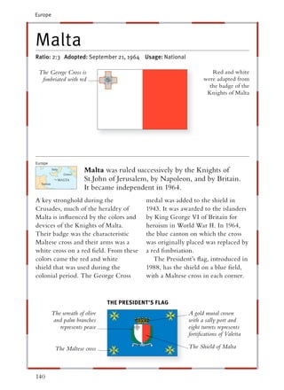 Europe




Malta
Ratio: 2:3 Adopted: September 21, 1964 Usage: National

 The George Cross is                                               Red and white
  ﬁmbriated with red                                            were adapted from
                                                                  the badge of the
                                                                 Knights of Malta




Europe
                       Malta was ruled successively by the Knights of
                       St.John of Jerusalem, by Napoleon, and by Britain.
                       It became independent in 1964.
A key stronghold during the                medal was added to the shield in
Crusades, much of the heraldry of          1943. It was awarded to the islanders
Malta is inﬂuenced by the colors and       by King George VI of Britain for
devices of the Knights of Malta.           heroism in World War II. In 1964,
Their badge was the characteristic         the blue canton on which the cross
Maltese cross and their arms was a         was originally placed was replaced by
white cross on a red ﬁeld. From these      a red ﬁmbriation.
colors came the red and white                 The President’s ﬂag, introduced in
shield that was used during the            1988, has the shield on a blue ﬁeld,
colonial period. The George Cross          with a Maltese cross in each corner.



                               THE PRESIDENT’S FLAG
         The wreath of olive                              A gold mural crown
          and palm branches                               with a sally port and
            represents peace                              eight turrets represents
                                                          fortiﬁcations of Valetta

          The Maltese cross                               The Shield of Malta



140
 