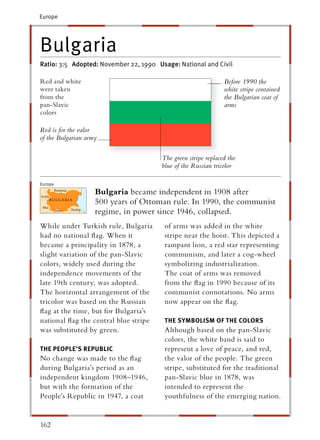 Europe




Bulgaria
Ratio: 3:5 Adopted: November 22, 1990 Usage: National and Civil

Red and white                                                  Before 1990 the
were taken                                                     white stripe contained
from the                                                       the Bulgarian coat of
pan-Slavic                                                     arms
colors

Red is for the valor
of the Bulgarian army

                                       The green stripe replaced the
                                       blue of the Russian tricolor

Europe
                    Bulgaria became independent in 1908 after
                    500 years of Ottoman rule. In 1990, the communist
                    regime, in power since 1946, collapsed.
While under Turkish rule, Bulgaria      of arms was added in the white
had no national ﬂag. When it            stripe near the hoist. This depicted a
became a principality in 1878, a        rampant lion, a red star representing
slight variation of the pan-Slavic      communism, and later a cog-wheel
colors, widely used during the          symbolizing industrialization.
independence movements of the           The coat of arms was removed
late 19th century, was adopted.         from the ﬂag in 1990 because of its
The horizontal arrangement of the       communist connotations. No arms
tricolor was based on the Russian       now appear on the ﬂag.
ﬂag at the time, but for Bulgaria’s
national ﬂag the central blue stripe    THE SYMBOLISM OF THE COLORS
was substituted by green.               Although based on the pan-Slavic
                                        colors, the white band is said to
THE PEOPLE’S REPUBLIC                   represent a love of peace, and red,
No change was made to the ﬂag           the valor of the people. The green
during Bulgaria’s period as an          stripe, substituted for the traditional
independent kingdom 1908–1946,          pan-Slavic blue in 1878, was
but with the formation of the           intended to represent the
People’s Republic in 1947, a coat       youthfulness of the emerging nation.


162
 