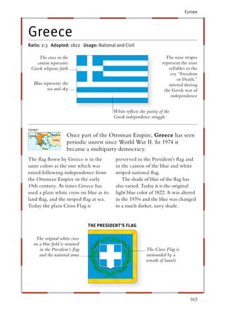 Europe




Greece
Ratio: 2:3 Adopted: 1822 Usage: National and Civil

     The cross in the                                                  The nine stripes
    canton represents                                                represent the nine
 Greek religious faith                                                  syllables in the
                                                                         cry “Freedom
                                                                             or Death,”
  Blue represents the                                                   uttered during
         sea and sky                                                  the Greek war of
                                                                         independence


                                          White reﬂects the purity of the
                                          Greek independence struggle


                     Once part of the Ottoman Empire, Greece has seen
                     periodic unrest since World War II. In 1974 it
                     became a multiparty democracy.
The ﬂag ﬂown by Greece is in the           preserved in the President’s ﬂag and
same colors as the one which was           in the canton of the blue and white
raised following independence from         striped national ﬂag.
the Ottoman Empire in the early               The shade of blue of the ﬂag has
19th century. At times Greece has          also varied. Today it is the original
used a plain white cross on blue as its    light blue color of 1822. It was altered
land ﬂag, and the striped ﬂag at sea.      in the 1970s and the blue was changed
Today the plain Cross Flag is              to a much darker, navy shade.


                               THE PRESIDENT’S FLAG

   The original white cross
  on a blue ﬁeld is retained
     in the President’s ﬂag                                 The Cross Flag is
     and the national arms                                  surrounded by a
                                                            wreath of laurels




                                                                                   163
 
