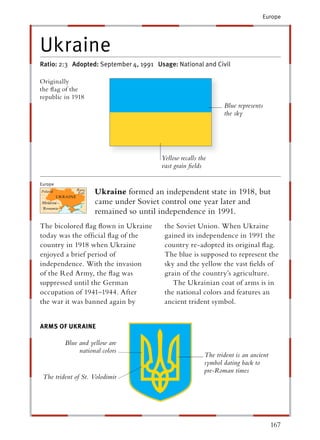 Europe




Ukraine
Ratio: 2:3 Adopted: September 4, 1991 Usage: National and Civil

Originally
the ﬂag of the
republic in 1918
                                                                Blue represents
                                                                the sky




                                        Yellow recalls the
                                        vast grain ﬁelds

Europe
                    Ukraine formed an independent state in 1918, but
                    came under Soviet control one year later and
                    remained so until independence in 1991.
The bicolored ﬂag ﬂown in Ukraine        the Soviet Union. When Ukraine
today was the ofﬁcial ﬂag of the         gained its independence in 1991 the
country in 1918 when Ukraine             country re-adopted its original ﬂag.
enjoyed a brief period of                The blue is supposed to represent the
independence. With the invasion          sky and the yellow the vast ﬁelds of
of the Red Army, the ﬂag was             grain of the country’s agriculture.
suppressed until the German                 The Ukrainian coat of arms is in
occupation of 1941–1944. After           the national colors and features an
the war it was banned again by           ancient trident symbol.


ARMS OF UKRAINE

         Blue and yellow are
              national colors
                                                         The trident is an ancient
                                                         symbol dating back to
                                                         pre-Roman times
 The trident of St. Volodimir




                                                                                     167
 