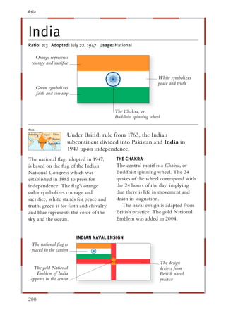Asia




India
Ratio: 2:3 Adopted: July 22, 1947 Usage: National

   Orange represents
 courage and sacriﬁce

                                                                White symbolizes
                                                                peace and truth
   Green symbolizes
   faith and chivalry


                                          The Chakra, or
                                          Buddhist spinning wheel


                     Under British rule from 1763, the Indian
                     subcontinent divided into Pakistan and India in
                     1947 upon independence.
The national ﬂag, adopted in 1947,        THE CHAKRA
                                                   A
is based on the ﬂag of the Indian         The central motif is a Chakra, or
National Congress which was               Buddhist spinning wheel. The 24
established in 1885 to press for          spokes of the wheel correspond with
independence. The ﬂag’s orange            the 24 hours of the day, implying
color symbolizes courage and              that there is life in movement and
sacriﬁce, white stands for peace and      death in stagnation.
truth, green is for faith and chivalry,      The naval ensign is adapted from
and blue represents the color of the      British practice. The gold National
sky and the ocean.                        Emblem was added in 2004.


                         INDIAN NAVAL ENSIGN
 The national ﬂag is
 placed in the canton

                                                                    The design
  The gold National                                                 derives from
    Emblem of India                                                 British naval
 appears in the center                                              practice



200
 