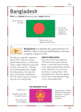 Asia




Bangladesh
Ratio: 3:5 Adopted: January 25, 1972 Usage: National

    Green represents
            the land

                                                                       The red disc
                                                                       symbolizes the
                                                                       struggle for
                                                                       independence


                                          The red circle is set
                                          slightly toward the hoist

Asia
                         Bangladesh was formerly the eastern province of
       BANGLADESH
         NGLADE H
 India
                         Pakistan. After a civil war with Pakistan, it became
               Myanmar
                         a separate country in 1971.
The ﬂag was originally adopted in            ARMS OF BANGLADESH
March 1971, when the country                 The coat of arms was adopted in
gained independence, at which time           1972 and consists of the national
it had a yellow silhouette map of the        ﬂower, a water lily, known locally
country in the red disc. This ﬂag            as the shapla, growing from stylized
was used throughout the struggle             waves. Around it are ears of rice,
for independence, but when the               and above is a sprig of jute, with
state was formally established in            four golden stars. The arms appears
1971 the outline map was omitted             in the center of the President’s ﬂag,
from the new national ﬂag.                   set on a deep purple ﬁeld.



                               THE PRESIDENT’S FLAG
             Wreath of rice                                       A sprig of jute, with four
                                                                  golden stars representing
    A shapla (winter lily)                                        nationalism, socialism,
        on stylized waves                                         democracy, and
                                                                  secularism
           The name of the
            state in Bangla


                                                                                        203
 