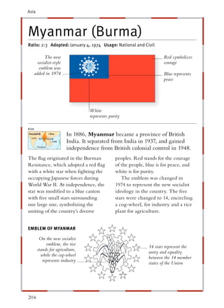 Asia




Myanmar (Burma)
Ratio: 2:3 Adopted: January 4, 1974 Usage: National and Civil

         The new                                                      Red symbolizes
     socialist-style                                                  courage
      emblem was
   added in 1974                                                      Blue represents
                                                                      peace




                                 White
                                 represents purity



 India MYANMAR
                        In 1886, Myanmar became a province of British
        YA NMAR
        YAN
                        India. It separated from India in 1937, and gained
       Thailand
            a
            an
                        independence from British colonial control in 1948.
The ﬂag originated in the Burman               peoples. Red stands for the courage
Resistance, which adopted a red ﬂag            of the people, blue is for peace, and
with a white star when ﬁghting the             white is for purity.
occupying Japanese forces during                  The emblem was changed in
World War II. At independence, the             1974 to represent the new socialist
star was modiﬁed to a blue canton              ideology in the country. The ﬁve
with ﬁve small stars surrounding               stars were changed to 14, encircling
one large one, symbolizing the                 a cog-wheel, for industry and a rice
uniting of the country’s diverse               plant for agriculture.


EMBLEM OF MYANMAR

        On the new socialist
            emblem, the rice
                                                              14 stars represent the
       stands for agriculture,
                                                              unity and equality
         while the cog-wheel
                                                              between the 14 member
          represents industry
                                                              states of the Union




204
 
