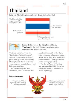 Asia




Thailand
Ratio: 2:3 Adopted: September 28, 1917 Usage: National and Civil

The blue and white
stripes were added
during World War I
                                                                  Blue represents
                                                                  the monarchy
       Red symbolizes
             life-blood

                                           White stands for the purity
                                           of the Buddhist faith

Asia
    Myanm
       nm
       nmar
In
India
                Laos
                         Formerly known as the Kingdom of Siam,
        THAILAND
         HA ILAN D
            A AN
               N
               ND
                         Thailand is the only Southeast Asian nation
              Ca
              Cambodia
                         never to have been colonized.
Thailand is also known as the               added to the middle of the ﬂag in
“Land of the White Elephant,”               order to express solidarity with the
and this emblem appeared on its             Allies, whose ﬂags were mostly red,
plain red ﬂag in the 19th century.          white and blue. This ﬂag is known
During World War I, horizontal              as the Trairanga (tricolor).
white stripes were added above and             The Royal Arms of Thailand
below the elephant.                         was introduced in 1910. The arms
   In 1917 the elephant was                 feature the garuda, a bird-man in
abandoned, and a blue stripe was            Hindu mythology.


ARMS OF THAILAND

    The garuda of Hindu                                      The red garuda is placed
 mythology is the enemy of                                   on a ﬁeld of royal yellow
      all things poisonous                                   for the Royal Standard




                                                                                    205
 