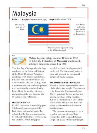 Asia




Malaysia
Ratio: 1:2 Adopted: September 16, 1963 Usage: National and Civil

       The crescent                                                        The 14 red
        and star of                                                         and white
             Islam                                                      stripes for the
                                                                           14 states of
                                                                       the Federation




                                        The blue canton represents unity
                                        of the Malaysian people

Asia
                      Malaya became independent of Britain in 1957.
                      In 1963, the Federation of Malaysia was formed,
                      although Singapore seceded in 1965.
The ﬁrst ﬂag of independent Malaya        seceded in 1965, the ﬂag remained
was based on the Stars and Stripes        unaltered. The fourteenth stripe is
of the United States of America,          now said to stand for the federal
combined with Islamic symbolism.          district of Kuala Lumpur.
It had 11 red and white stripes and
a blue canton, like the US ﬂag, with      THE SYMBOLISM OF THE COLORS
a gold crescent and an eleven-pointed     The blue canton represents the unity
star, traditionally associated with       of the Malaysian people. The crescent
Islam. Both the number of stripes         is for Islam, the dominant religion.
and points on the star denoted the        The 14 points of the star are for unity
11 states of the Federation.              among the states of the country.
                                          Yellow is the traditional color of the
THREE NEW STATES
           T                              rulers of the Malay states. Red and
In 1963 three new states—Singapore,       white are also traditional colors in
Sabah and Sarawak—joined the              Southeast Asia.
Federation to form Malaysia. To               The national motto appears on a
reﬂect this the ﬂag was amended to        scroll in the coat of arms. It is
14 red and white stripes representing     repeated in both Jawi and Roman
the 14 states. When Singapore             script and means “Unity is Strength.”


                                                                                  209
 