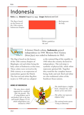 Asia




Indonesia
Ratio: 2:3 Adopted: August 17, 1945 Usage: National and Civil

The ﬂag is based                                                  Red represents
on the banner of                                                  the body
the 13th-century
Indonesian Empire




                                         White symbolizes
                                         the soul


                      A former Dutch colony, Indonesia gained
                      independence in 1949. Western New Guinea
                      (Irian Jaya) was ceded to Indonesia in 1963.
The ﬂag is based on the banner            as the national ﬂag of the republic in
of the 13th-century Empire of             1945 when the country declared its
Majahapit, red and white being the        independence. The red stripe is
holy colors of Indonesia at that time.    symbolic of physical life, while white
These colors were revived in the          represents spiritual life. Together
20th century as an expression of          they stand for the complete human
nationalism against the Dutch.            being, body and soul. Red and white
The ﬁrst red and white ﬂag ﬂew            are also traditional colors of the
in Java in 1928 and was adopted           Southeast Asian nations.


ARMS OF INDONESIA
                                                            The shield depicts a buffalo
    The arms show a shield                                  head, a banyan tree, and
    supported by a mythical                                 sheaves of rice and cotton
      bird, the garuda. The
     17 wing-feathers and 8                                 The yellow star represents
tail-feathers refer to the day                              religious belief
 and month (August 17) on
    which independence was                                  The national motto means
            declared in 1945                                “Unity in Diversity”



212
 