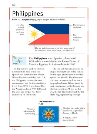 Asia




Philippines
Ratio: 1:2 Adopted: May 19, 1898 Usage: National and Civil

        The white                                                              Blue represents
          triangle                                                             patriotism
       symbolizes
       purity and
             peace                                                             Red
                                                                               symbolizes
                                                                               bravery


                              The sun and stars represent the three main areas of
                              the country—Luzon, the Visayas, and Mindanao


                       The Philippines was a Spanish colony until
                       1898, when it was ceded to the United States of
                       America. It gained its independence in 1946.
The ﬂag was ﬁrst used by Filipino                   The sun and stars are Masonic in
nationalists in exile while the                  origin. The eight rays of the sun are
Spanish still controlled the islands.            for the eight provinces that revolted
When they were ceded to the USA,                 against the Spanish. The three stars
the Philippines became far more                  represent the country’s three main
autonomous, and the ﬂag was ﬂown                 geographical areas. White stands for
freely from 1898. It was banned by               purity and peace; red for bravery and
the Americans from 1907–1919, and                blue for patriotism. When used at
the Stars and Stripes was ﬂown                   war, the red stripe is ﬂown at the top
exclusively on the islands.                      of the ﬂag, representing courage.


                                   THE PRESIDENT’S
                                   FLAG

                     The sun is                                  The three stars and a golden
                 taken from the                                  sealion were adapted from
                   national ﬂag                                  the arms of Manila

                                                                 A ring of 52 white
                                                                 stars of Manila



216
 