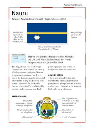 Australasia and Oceania




Nauru
Ratio: 1:2 Adopted: January 31, 1968 Usage: National and Civil




 The blue ﬁeld                                                                  The gold stripe
 represents the                                                                 represents the
   island’s blue                                                                Equator
  skies and the
 Paciﬁc Ocean

                                   The 12-pointed star recalls the
                                   12 original tribes of Nauru

Australasia and Oceania

                          Nauru was jointly administered by Australia,
                          the UK and New Zealand from 1947 until
                          independence was granted in 1968.
The ﬂag, chosen in a local design                point represents one of the 12
competition, was adopted on the day              indigenous tribes on the island.
of independence. It depicts Nauru’s
geographical position, one degree                ARMS OF NAURU
below the Equator. A gold horizontal             This is also a local design and
stripe representing the Equator runs             includes the chemical symbol for
across a blue ﬁeld for the Paciﬁc                phosphorus; phosphates are Nauru’s
Ocean. Nauru itself is symbolized by             main export. Beneath it are a frigate
a white twelve-pointed star. Each                bird and a sprig of tomano.


ARMS OF NAURU
                                                                     The 12-pointed star,
                The shield is                                        as featured on the ﬂag,
      surrounded by coconut                                          representing the 12
       leaves for phosphorus                                         tribes of Nauru

        The chemical symbol                                          The feathers of
              for phosphorus                                         a frigate bird

                 A frigate bird                                      A sprig of tomano



                                                                                               231
 