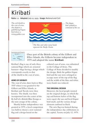 Australasia and Oceania




Kiribati
Ratio: 1:2 Adopted: July 12, 1979 Usage: National and Civil

The red shield in                                                    The frigate
the coat of arms                                                     bird symbolizes
also depicts a                                                       command of the sea
gold ﬂying frigate
bird above a
rising golden sun




                                The blue and white wavy bands
                                represent the Paciﬁc Ocean

Australasia and Oceania

                          Once part of the British colony of the Gilbert and
                          Ellice Islands, the Gilberts became independent in
                          1979 and adopted the name Kiribati.
Kiribati’s ﬂag is one of only three             colonial coat of arms, was submitted
national ﬂags which are armorial                to the College of Arms. The
banners—ﬂags having a design which              College of Arms decided to modify
corresponds exactly to that                     the design. Both the golden frigate
of the shield in the coat of arms.              bird and the sun were enlarged to
                                                occupy more of the top of the ﬂag
ARMS OF KIRIBATI                                and the width of the blue and white
The coat of arms dates back to May              wavy bands was reduced.
1937 when it was granted to the
Gilbert and Ellice Islands, as                  THE ORIGINAL DESIGN
Kiribati and Tuvalu were then                   However, the local people insisted
known. The shield, was then                     on the original design, in which the
incorporated into the center of the             top and bottom halves of the ﬂag
ﬂy half of a British Blue Ensign as             were equal, the sun and local frigate
the state ensign of the colony.                 bird small, and the various design
   Shortly before independence was              elements outlined in black.
granted in 1979, a local competition               The new ﬂag was hoisted during
was held to choose a new national               the independence day celebrations in
ﬂag and a design based on the                   the capital, Tarawa on July 12, 1979.


232
 