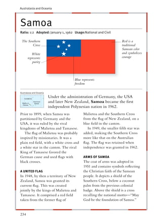 Australasia and Oceania




Samoa
Ratio: 1:2 Adopted: January 1, 1962 Usage:National and Civil

 The Southern                                                         Red is a
        Cross                                                         traditional
                                                                      Samoan color
          White                                                       and symbolizes
       represents                                                     courage
           purity



                                       Blue represents
                                       freedom

Australasia and Oceania

                          Under the administration of Germany, the USA
                          and later New Zealand, Samoa became the ﬁrst
                          independent Polynesian nation in 1962.
Prior to 1899, when Samoa was                Malietoa and the Southern Cross
partitioned by Germany and the               from the ﬂag of New Zealand, on a
USA, it was ruled by the rival               blue ﬁeld in the canton.
kingdoms of Malietoa and Tamasese.              In 1949, the smaller ﬁfth star was
   The ﬂag of Malietoa was probably          added, making the Southern Cross
inspired by missionaries. It was a           more like that on the Australian
plain red ﬁeld, with a white cross and       ﬂag. The ﬂag was retained when
a white star in the canton. The rival        independence was granted in 1962.
King of Tamasese favored the
German cause and used ﬂags with              ARMS OF SAMOA
black crosses.                               The coat of arms was adopted in
                                             1951 and contains symbols reﬂecting
A UNITED FLAG                                the Christian faith of the Samoan
In 1948, by then a territory of New          people. It depicts a shield of the
Zealand, Samoa was granted its               Southern Cross, below a coconut
current ﬂag. This was created                palm from the previous colonial
jointly by the kings of Malietoa and         badge. Above the shield is a cross
Tamasese. It comprised a red ﬁeld            recalling the national motto—“May
taken from the former ﬂag of                 God be the foundation of Samoa.”


234
 