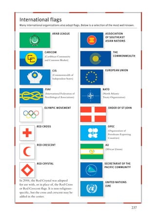 International flags
Many international organizations also adopt ﬂags. Below is a selection of the most well-known.


                           ARAB LEAGUE                                ASSOCIATION
                                                                      OF SOUTHEAST
                                                                      ASIAN NATIONS



                    CARICOM                                                  THE
                    (Caribbean Community                                     COMMONWEALTH
                    and Common Market)



                           CIS                                        EUROPEAN UNION
                           (Commonwealth of
                           Independent States)



                    FIAV                                            NATO
                    (International Federation of                    (North Atlantic
                    Vexillological Associations)                    Treaty Organization)



                    OLYMPIC MOVEMENT
                     L                                                  ORDER OF ST JOHN




              RED CROSS                                                 OPEC
                                                                        (Organization of
                                                                        Petroleum-Exporting
                                                                        Countries)

              RED CRESCENT                                            AU
                                                                      (African Union)




              RED CRYSTAL
                      T                                              SECRETA RIAT OF THE
                                                                           T
                                                                     PACIFIC COMMUNIT Y



In 2006, the Red Crystal was adopted
                                                                      UNITED NATIONS
for use with, or in place of, the Red Cross                           (UN)
or Red Crescent ﬂags. It is non-religious-
speciﬁc, but the cross and crescent may be
added in the center.


                                                                                              237
 