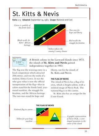 North America




St. Kitts & Nevis
Ratio: 2:3 Adopted: September 19, 1983 Usage: National and Civil

 Green is symbolic of
      the fertile land
                                                                     Two stars for
                                                                     hope and liberty


       Black recalls St.                                             Red recalls the
         Kitts’ African                                              struggle for freedom
                heritage
                                           Yellow reﬂects the
                                           country’s sunny climate


                      A British colony in the Leeward Islands since 1873,
Rico ST. KITTS
     & NEVIS          the islands of St. Kitts and Nevis gained
         Dominica
                      independence together in 1983.
The ﬂag was the winning entry in a            liberty, not for the islands of
local competition which attracted             St. Kitts and Nevis.
258 entries, and was the work of a
student, Edrice Lewis. It was she             THE FLAG OF NEVIS
who gave what is now the ofﬁcial              The island of Nevis has a ﬂag of its
interpretation of the ﬂag—that its            own, which is bright yellow, with a
colors stand for the fertile land, year-      stylized image of Nevis Peak. The
round sunshine, the struggle for              national ﬂag is in the canton.
freedom, and the African heritage.               St. Kitts also has an ensign for the
The two stars stand for hope and              Coast Guard.


                            THE FLAG OF NEVIS
 National ﬂag in canton


                                                                 A graphic representation
     Yellow for year-long                                        of Nevis Peak, a cone-
                sunshine                                         shaped mountain in the
                                                                 center of the island


                                                                                            33
 