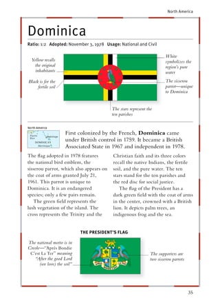 North America




Dominica
Ratio: 1:2 Adopted: November 3, 1978 Usage: National and Civil

                                                                       White
  Yellow recalls                                                       symbolizes the
   the original                                                        region’s pure
    inhabitants                                                        water
Black is for the                                                       The sisserou
     fertile soil                                                      parrot—unique
                                                                       to Dominica


                                         The stars represent the
                                         ten parishes


                     First colonized by the French, Dominica came
                     under British control in 1759. It became a British
                     Associated State in 1967 and independent in 1978.
The ﬂag adopted in 1978 features         Christian faith and its three colors
the national bird emblem, the            recall the native Indians, the fertile
sisserou parrot, which also appears on   soil, and the pure water. The ten
the coat of arms granted July 21,        stars stand for the ten parishes and
1961. This parrot is unique to           the red disc for social justice.
Dominica. It is an endangered               The ﬂag of the President has a
species; only a few pairs remain.        dark green ﬁeld with the coat of arms
    The green ﬁeld represents the        in the center, crowned with a British
lush vegetation of the island. The       lion. It depicts palm trees, an
cross represents the Trinity and the     indigenous frog and the sea.


                            THE PRESIDENT’S FLAG

The national motto is in
Creole—“Aprés Bondie
 C’est La Ter” meaning                                        The supporters are
   “After the good Lord                                       two sisserou parrots
      (we love) the soil”




                                                                                     35
 