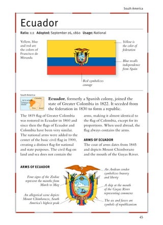 South America




Ecuador
Ratio: 1:2 Adopted: September 26, 1860 Usage: National

Yellow, blue                                                           Yellow is
and red are                                                            the color of
the colors of                                                          federation
Francisco de
Miranda
                                                                       Blue recalls
                                                                       independence
                                                                       from Spain


                                         Red symbolizes
                                         courage

South America
                     Ecuador, formerly a Spanish colony, joined the
                     state of Greater Colombia in 1822. It seceded from
                     the federation in 1830 to form a republic.
The 1819 ﬂag of Greater Colombia         arms, making it almost identical to
was restored in Ecuador in 1860 and      the ﬂag of Colombia, except for its
since then the ﬂags of Ecuador and       proportions. When used abroad, the
Colombia have been very similar.         ﬂag always contains the arms.
The national arms were added to the
center of the basic civil ﬂag in 1900,   ARMS OF ECUADOR
creating a distinct ﬂag for national     The coat of arms dates from 1845
and state purposes. The civil ﬂag on     and depicts Mount Chimborazo
land and sea does not contain the        and the mouth of the Guyas River.


ARMS OF ECUADOR
                                                          An Andean condor
                                                          symbolizes bravery
      Four signs of the Zodiac                            and liberty
    represent the months from
                March to May                              A ship at the mouth
                                                          of the Guyas River
                                                          representing commerce
  An allegorical scene depicts
  Mount Chimborazo, South                                 The ax and fasces are
     America’s highest peak                               symbols of republicanism


                                                                                      45
 