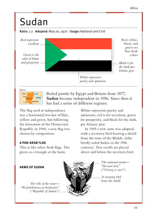 Africa




Sudan
Ratio: 1:2 Adopted: May 20, 1970 Usage: National and Civil

Red represents                                                            Red, white,
     socialism                                                             black, and
                                                                            green are
                                                                           Pan-Arab
   Green is the                                                                colors
  color of Islam
 and prosperity                                                      Black is for
                                                                     the dark pre-
                                                                     Islamic past
                                        White represents
                                        purity and optimism

Africa
  Libya
     ya    Egypt
             yp
             y     Ruled jointly by Egypt and Britain from 1877,
   Chad
      d
                   Sudan became independent in 1956. Since then it
                   has had a series of different regimes.
The ﬂag used at independence             White represents purity and
was a horizontal tricolor of blue,       optimism; red is for socialism, green
yellow and green, but following          for prosperity, and black for the dark,
the formation of the Democratic          pre-Islamic past.
Republic in 1968, a new ﬂag was             In 1969 a new arms was adopted,
chosen by competition.                   with a secretary bird bearing a shield
                                         from the time of the Mahdi, (who
A PAN-ARAB FLAG                          brieﬂy ruled Sudan in the 19th
This is like other Arab ﬂags. The        century). Two scrolls are placed
green as a triangle at the hoist.        above and below the secretary bird.

                                                       The national motto—
ARMS OF SUDAN                                          “Al-nasr lina”
                                                       (“Victory is ours”)

                                                       A secretary bird
                                                       bears the shield
      The title of the state—
“Al-Jamhuriya as-Sudaniya”
      (“Republic of Sudan”)



                                                                                  61
 