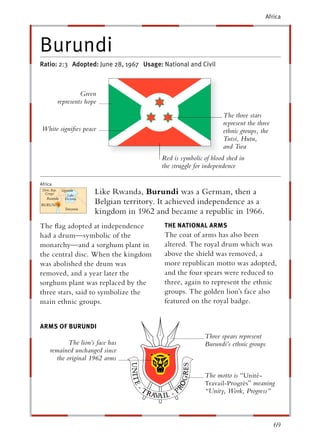 Africa




Burundi
Ratio: 2:3 Adopted: June 28, 1967 Usage: National and Civil



                  Green
         represents hope
                                                                The three stars
                                                                represent the three
White signiﬁes peace                                            ethnic groups, the
                                                                Tutsi, Hutu,
                                                                and Twa
                                         Red is symbolic of blood shed in
                                         the struggle for independence

Africa
                       Like Rwanda, Burundi was a German, then a
                       Belgian territory. It achieved independence as a
                       kingdom in 1962 and became a republic in 1966.
The ﬂag adopted at independence           THE NATIONAL ARMS
had a drum—symbolic of the                The coat of arms has also been
monarchy—and a sorghum plant in           altered. The royal drum which was
the central disc. When the kingdom        above the shield was removed, a
was abolished the drum was                more republican motto was adopted,
removed, and a year later the             and the four spears were reduced to
sorghum plant was replaced by the         three, again to represent the ethnic
three stars, said to symbolize the        groups. The golden lion’s face also
main ethnic groups.                       featured on the royal badge.


ARMS OF BURUNDI
                                                         Three spears represent
            The lion’s face has                          Burundi’s ethnic groups
     remained unchanged since
       the original 1962 arms

                                                         The motto is “Unité-
                                                         Travail-Progrè s” meaning
                                                         “Unity, Work, Progress”



                                                                                      69
 