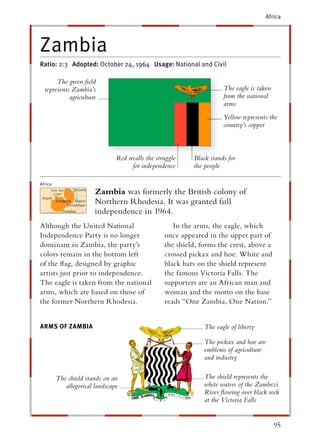 Africa




Zambia
Ratio: 2:3 Adopted: October 24, 1964 Usage: National and Civil

       The green ﬁeld
  represents Zambia’s                                                    The eagle is taken
            agriculture                                                  from the national
                                                                         arms
                                                                         Yellow represents the
                                                                         country’s copper



                                  Red recalls the struggle    Black stands for
                                        for independence      the people

Africa
                  Ta
                  Tanzania
     D
     Dem. Rep.
       Congo                 Zambia was formerly the British colony of
Angola
         ZAMBIA Malawi
            B     M
                  Ma
              Mo ambi
              Mozambique
                   b
                             Northern Rhodesia. It was granted full
            Z
            Zimbabwe
                  w          independence in 1964.
Although the United National                            In the arms, the eagle, which
Independence Party is no longer                      once appeared in the upper part of
dominant in Zambia, the party’s                      the shield, forms the crest, above a
colors remain in the bottom left                     crossed pickax and hoe. White and
of the ﬂag, designed by graphic                      black bars on the shield represent
artists just prior to independence.                  the famous Victoria Falls. The
The eagle is taken from the national                 supporters are an African man and
arms, which are based on those of                    woman and the motto on the base
the former Northern Rhodesia.                        reads “One Zambia, One Nation.”


ARMS OF ZAMBIA                                                    The eagle of liberty

                                                                  The pickax and hoe are
                                                                  emblems of agriculture
                                                                  and industry

         The shield stands on an                                  The shield represents the
            allegorical landscape                                 white waters of the Zambezi
                                                                  River ﬂowing over black rock
                                                                  at the Victoria Falls
 