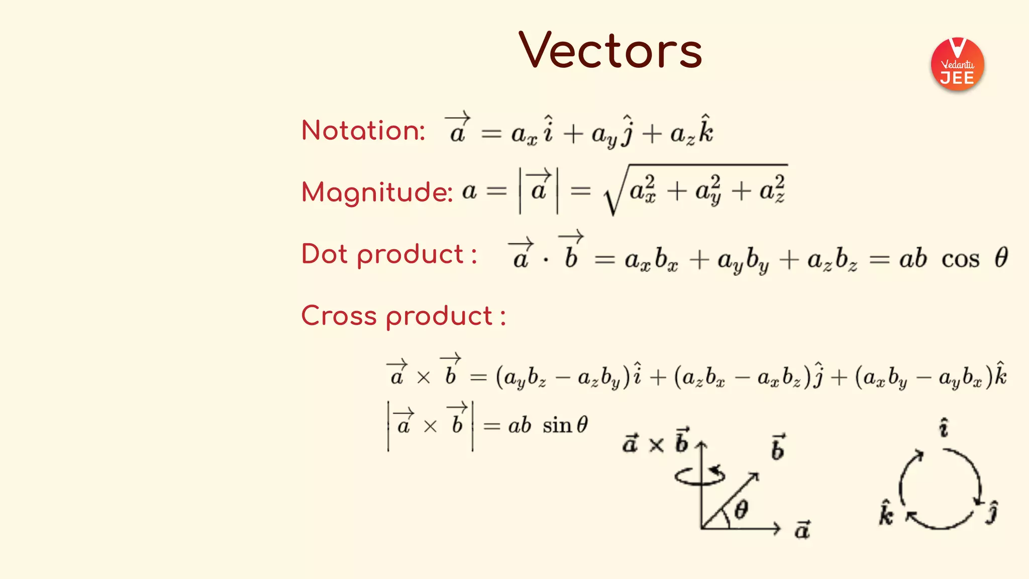 _COMPLETE+FORMULA+SHEET+-+Physics++(1).pdf