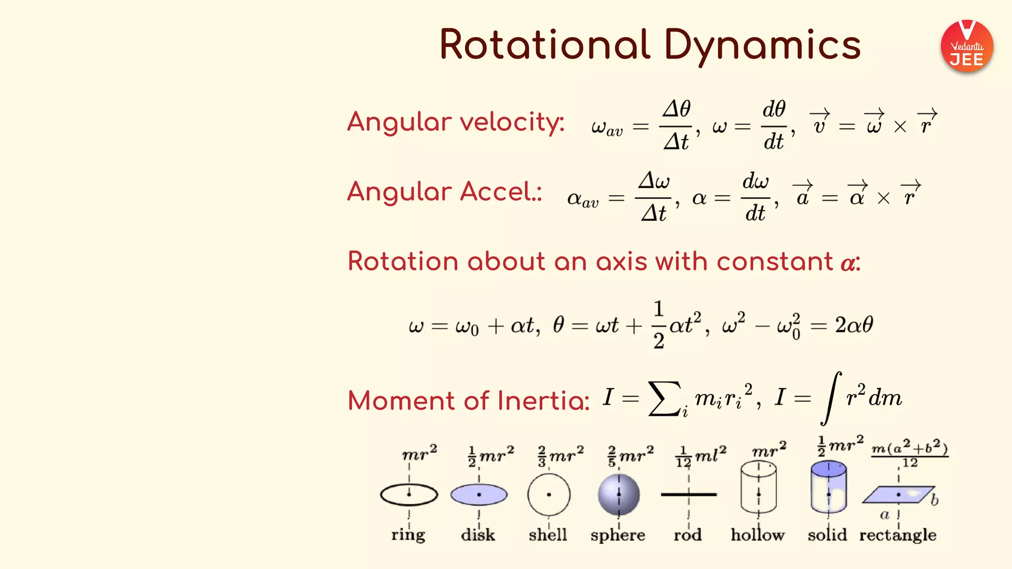 _COMPLETE+FORMULA+SHEET+-+Physics++(1).pdf