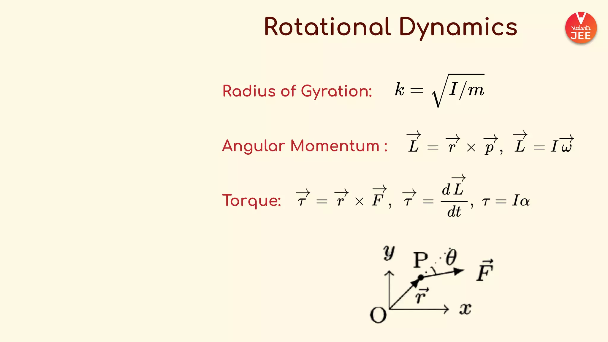 _COMPLETE+FORMULA+SHEET+-+Physics++(1).pdf