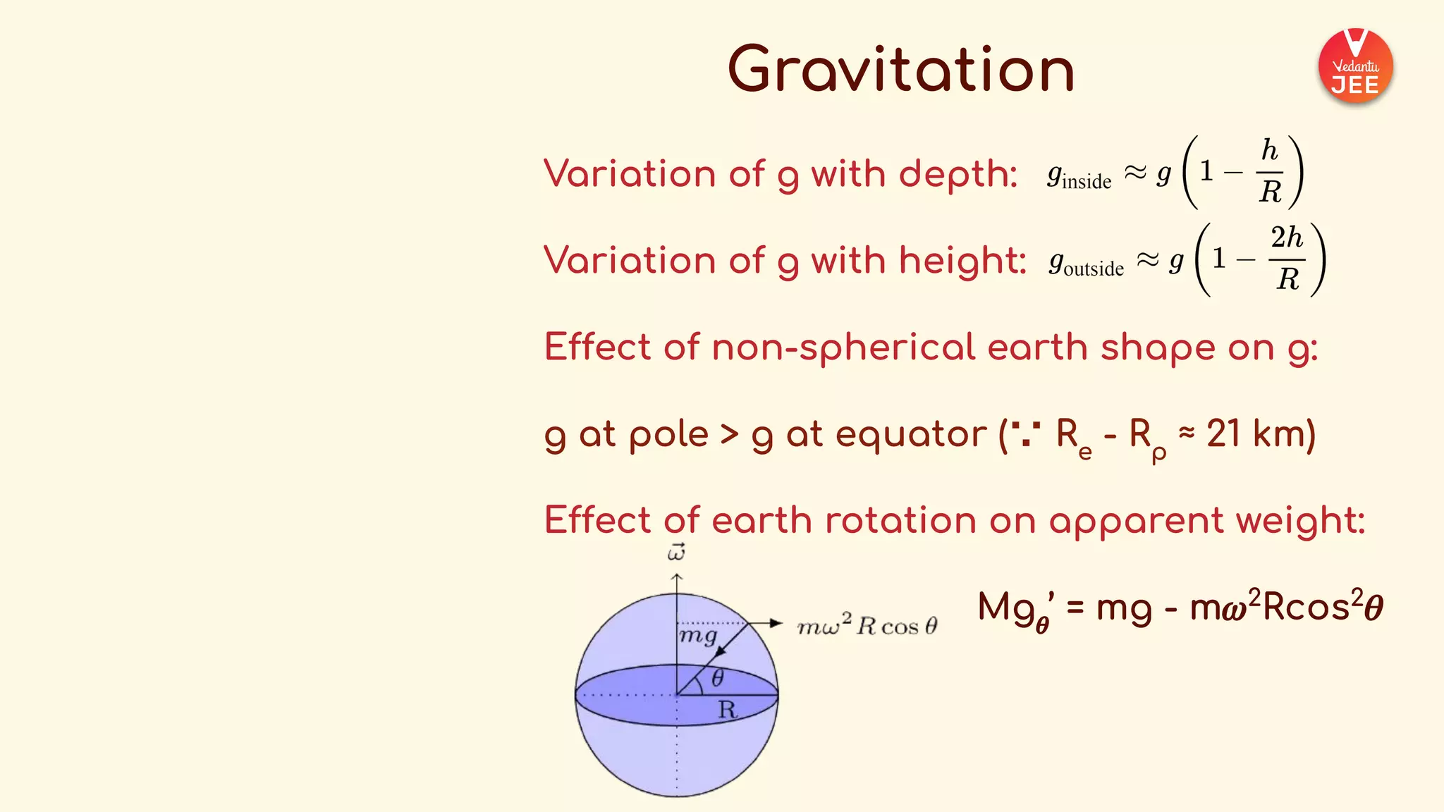 _COMPLETE+FORMULA+SHEET+-+Physics++(1).pdf