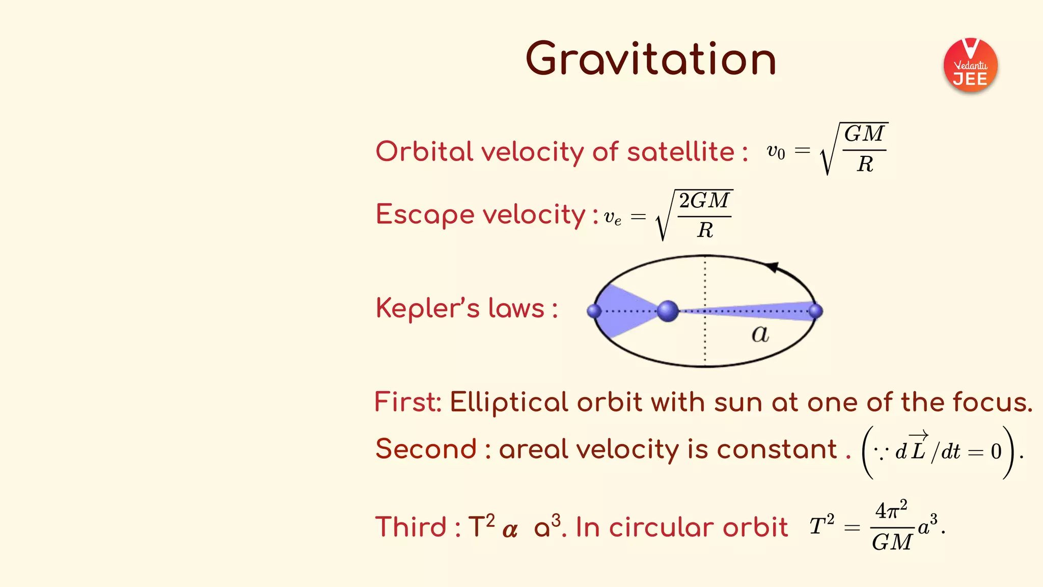 _COMPLETE+FORMULA+SHEET+-+Physics++(1).pdf